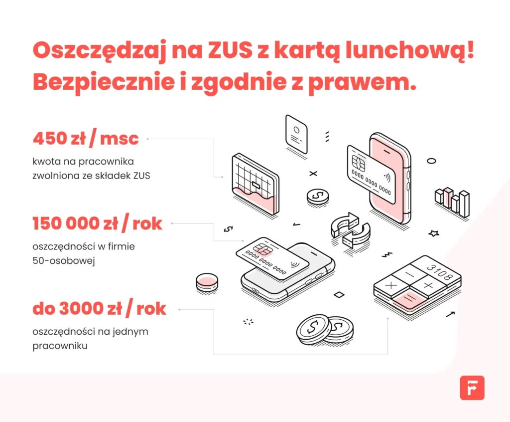 infografika - oszczędności z karty żywieniowej flexee dla pracodawcy