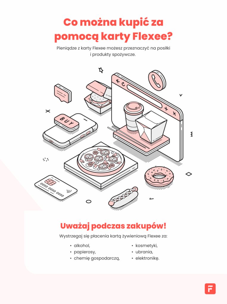infografika za co zapłącisz kartą żywieniową flexee