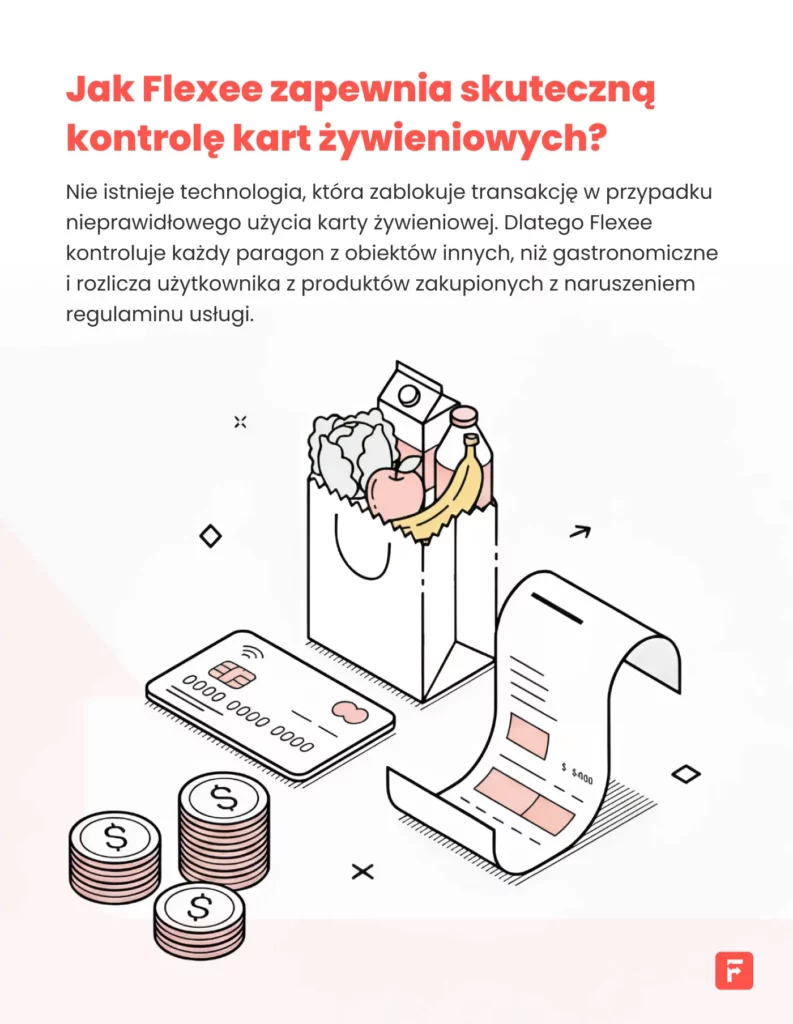 infografika - wymogi zus na temat kart żywieniowych