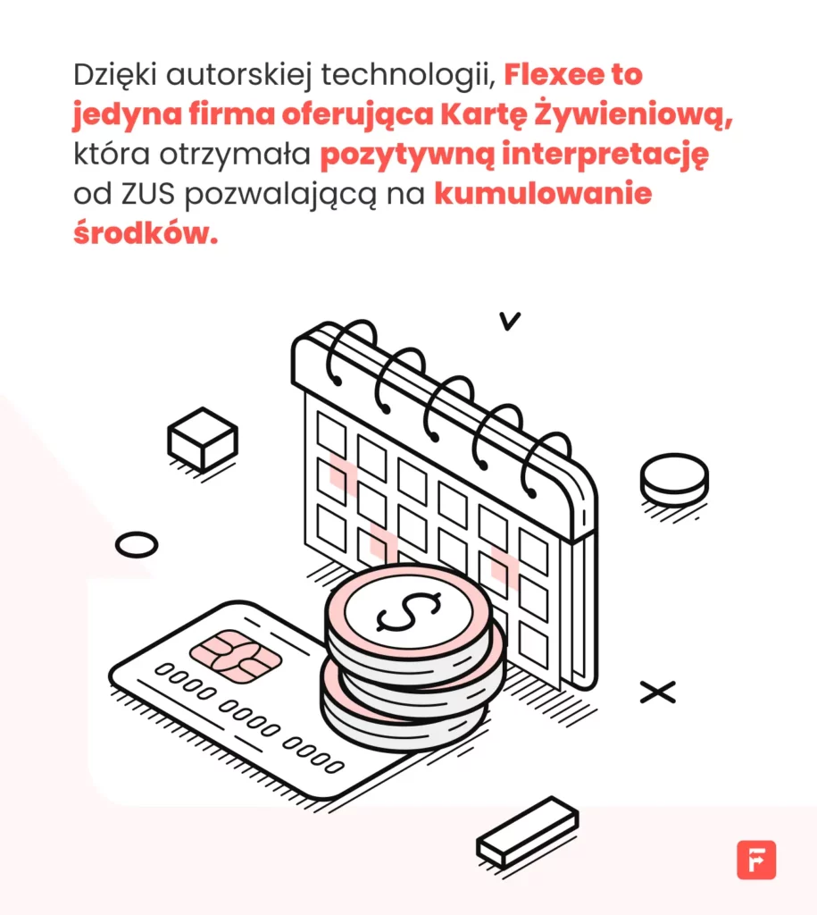 infografika - karta flexee pozwala na kumulowanie środków na karcie żywieniowej zgodnie z ZUS